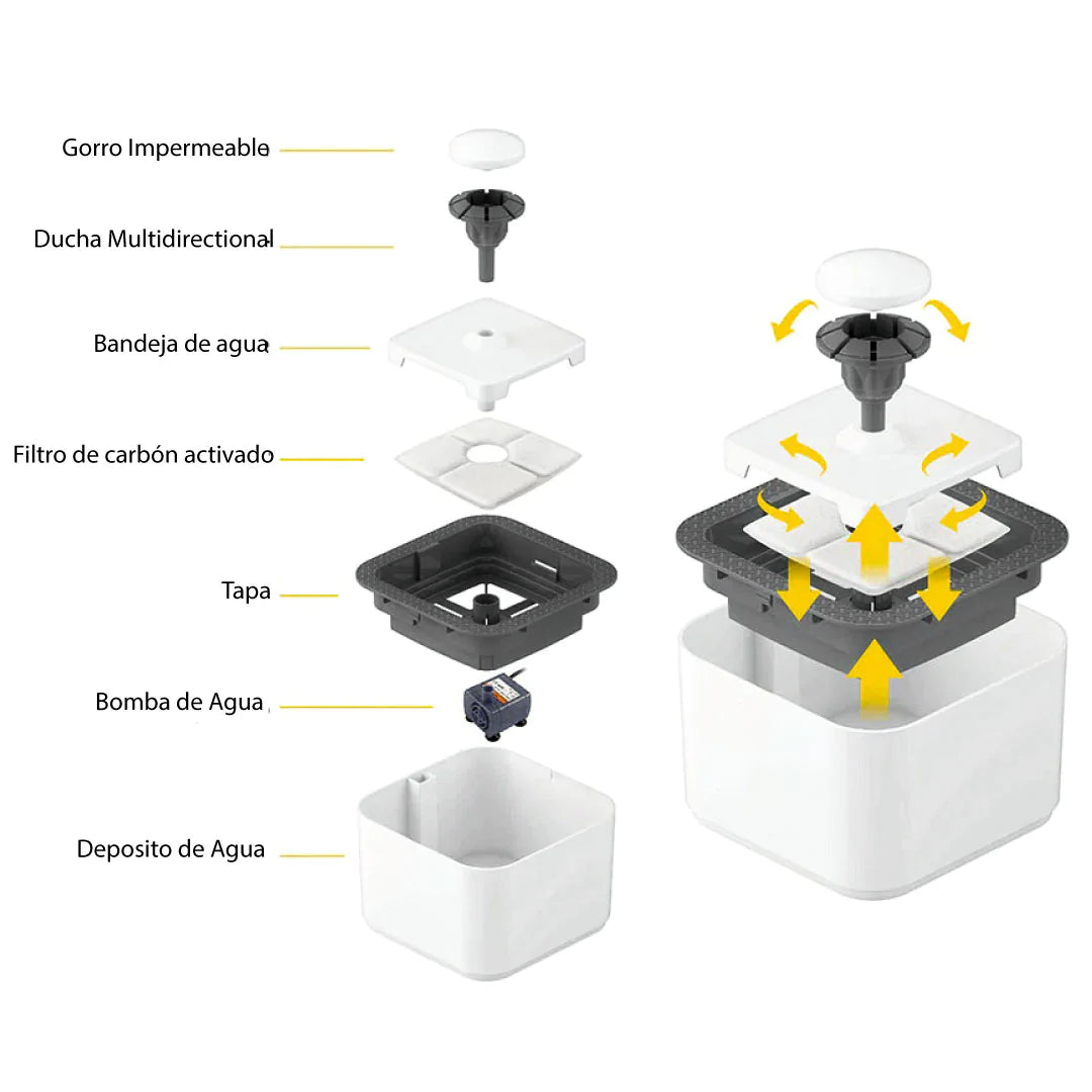 💧 “Bebedero Fuente Inteligente — Mantén a tu peludo hidratado y lleno de vida”