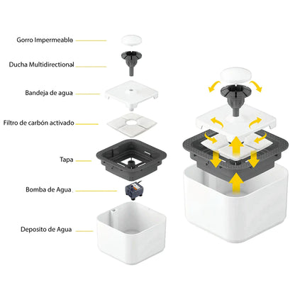 💧 “Bebedero Fuente Inteligente — Mantén a tu peludo hidratado y lleno de vida”